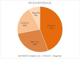 RAD:创宇区块链9月安全月报-ODAILY_DISC