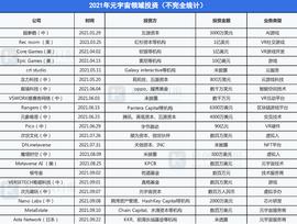 区块链:元宇宙的资本盛宴：Facebook、字节跳动为何下重注？_CEB