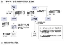 LOC:研究｜人民币国际债市分布式账本技术创新_BLOC