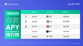 NFT:JustLend DAO借贷市场中存款APY最高可达18.91%-ODAILY_DIS