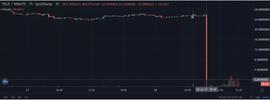 ACE:Polygon上收益聚合项目PolyYeld Finance被攻击事件分析_CEB