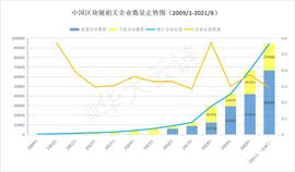 CBD:一文读懂2021年全国高校区块链发展现状_区块链技术通俗讲解无中介
