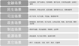 数字货币:如何打造区块链+产品应用？_超级联盟链币怎么获得
