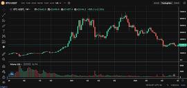 ATO:JZL Capital区块链行业周报第37期：以太坊升级在即，市场波动加剧-ODAILY_Newb Token