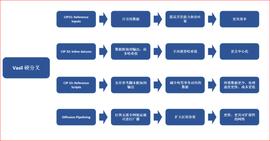 tron:Vasil硬分叉升级将至，Cardano生态奇点来临？-ODAILY_VER