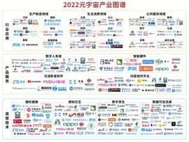 元宇宙:元宇宙「点兵点将」，欧科云链携OKLink浏览器入选2022中国元宇宙产业图谱-ODAILY_tronlink钱包密码忘记了怎么找回