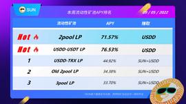 POOL:SUN平台智能矿池USDD-USDT LP最高APY达76.53%-ODAILY_APY