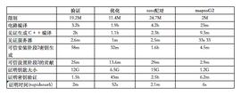 NAR:zkPairing：椭圆曲线配对的zkSNARKs-ODAILY_Paprprintr Finance