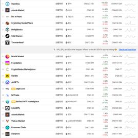 USD:数据：7天内交易用户数前20的NFT交易平台，BSC占45%，Flow未入榜_ape币价格今日行情比特币价格