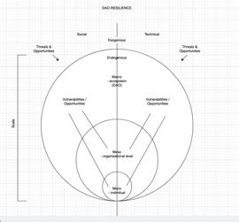 WEB:思考DAO 的漏洞: