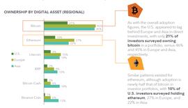 REN:富达：84%美国和欧洲机构投资者有兴趣购买数字资产投资产品_Cryptocurrency Top 10 Tokens Index