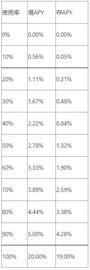 SDC:JustLend DAO关于调整USDC市场参数的公告-ODAILY_PEND