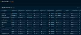 ENS:数据：NFT项目Cryptoadz 24小时交易量达3148 ETH，排名第二_比特币富了多少中国人