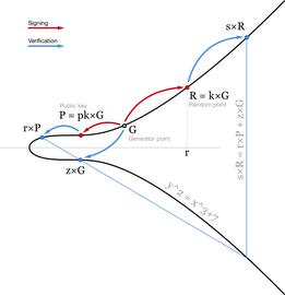 AVE:干货 | Schnorr 签名如何提升比特币_MBLOX