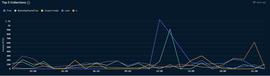 OOT:NFT热点速递丨数据告诉你，这几个项目值得关注！_Ethereum Stake Finance