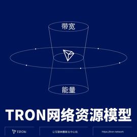 TRO:波场TRON资源模型-ODAILY_Nydronia