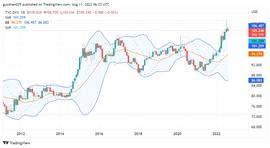 AMA:Foresight Ventures市场周报：市场押注ETH合并，接着奏乐接着舞-ODAILY_polkadot总量
