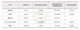 MET:为什么我们需要关注基于EIP-3664标准的可拆分，可组合的NFT？-ODAILY_Ethsidechain