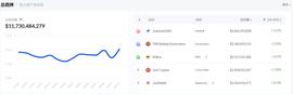 tron:波场TRON总质押量突破117亿美元-ODAILY_UST