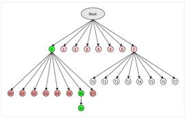 ETR:Verkle Tree For ETH-ODAILY_CYBERKONGZ