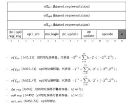 CAL:详解Cairo指令-ODAILY_COFFE Multichain
