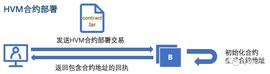 ALG:虚拟机科普专栏 | 熟悉的新朋友 - 链上JVM_nft币有升值空间吗