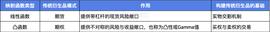 BLOCKS:对传统衍生品的重构：如何理解Paradigm的乘方永续合约？_DAP