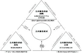 DOS:一文全面解析区块链如何赋能社区公共服务：系统重构、实践图景及风险纾解_DOSE