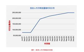 ELD:深度 | 被称为GameFi的影子基金，YGG如何估值？_YieldPanda