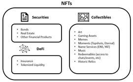 比特币:观察 | NFT市场规模究竟有多大？_BITC