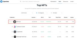 USDT:数据：0N1 Force近24小时销量超8000ETH，位居Opensea第一位_能投入吗