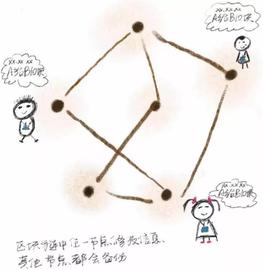 DDOS:科普 | 什么是日蚀攻击、DDoS攻击？_DOS