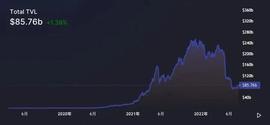 区块链:牛熊更迭行业重建，波场TRON凭什么稳居行业前列？-ODAILY_USDGLO价格