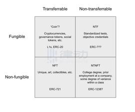 ONE:NTNFT：当钱包能记录你的一生，会发生什么？_区块链