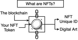 NFT:科普 | NFT 艺术品类型有哪些？数字艺术品存储在哪里？_DEFI