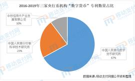 数字货币:数字人民币专利数激增，“区块链”或大有可为_数字货币交易哪个平台最好