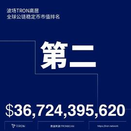 tron:「TRON势力」之“波场TRON稳定币市值高居全球公链第二”-ODAILY_USD
