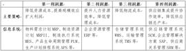 比特币:万向行业研报 | 分布式认知工业互联网平台如何赋能企业数字化转型？_区块链