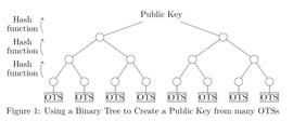 RES:科普 | 基于哈希的密码学：通往量子安全的数学路径（下）_bandprotocol