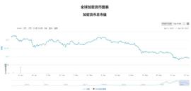 USDD:2022年上半年波场强势跻身亿级俱乐部-ODAILY_TerraClassicUSD