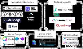 HOR:解读智能合约：Harmony的跨链桥是如何被盗一亿美金的？-ODAILY_Ethereum Royalty