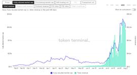 YGG:一文回顾链游打金公会YGG的崛起_Maximus Coin