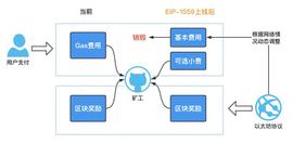COI:用加密村的故事读懂以太坊 EIP-1559_加密货币市场还有未来吗现在