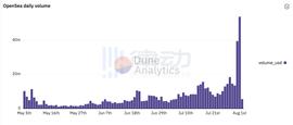 EDA:两日交易额9320万美元，NFT的疯狂周末发生了什么？_BTCL币