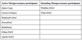 DAO:2022年元治理现状报告-ODAILY_FINA