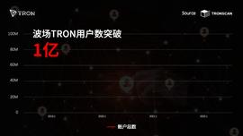 TRO:全新里程碑达成，波场TRON账户总数突破1亿-ODAILY_EFI