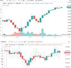 USDD:三箭资本竟然是引发USDD脱钩的罪魁祸首？-ODAILY_USDS价格