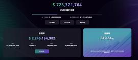 SDD:波联储增加5亿枚USDC储备保障USDD稳定，当前USDD抵押率超310%-ODAILY_sdd币会上主网吗
