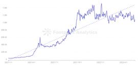 GameFi:GameFi陷入瓶颈后3A游戏会是出路吗？-ODAILY_MEF