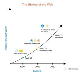 ETH:Web3发生了什么变化？来看看这7个概念-ODAILY_tether